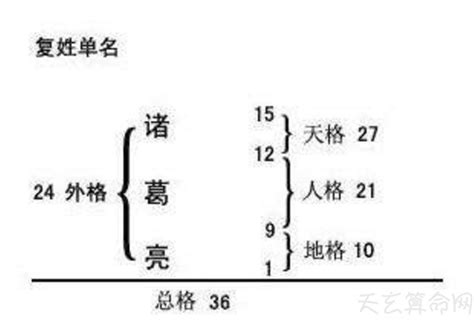 三才五格查詢|姓名测试打分